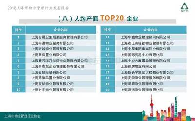 2018上海市物业管理行业发展报告
